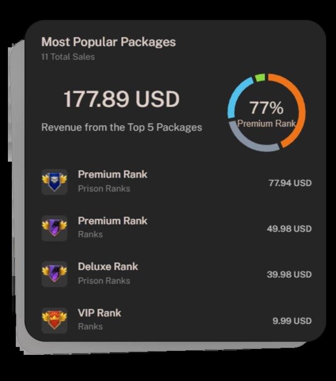 Statistics Image